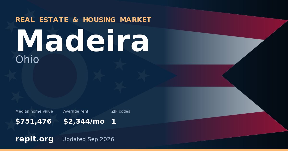 Madeira, OH real estate and housing market — median home value $751,476, average rent $2,344/mo, 1 ZIP code