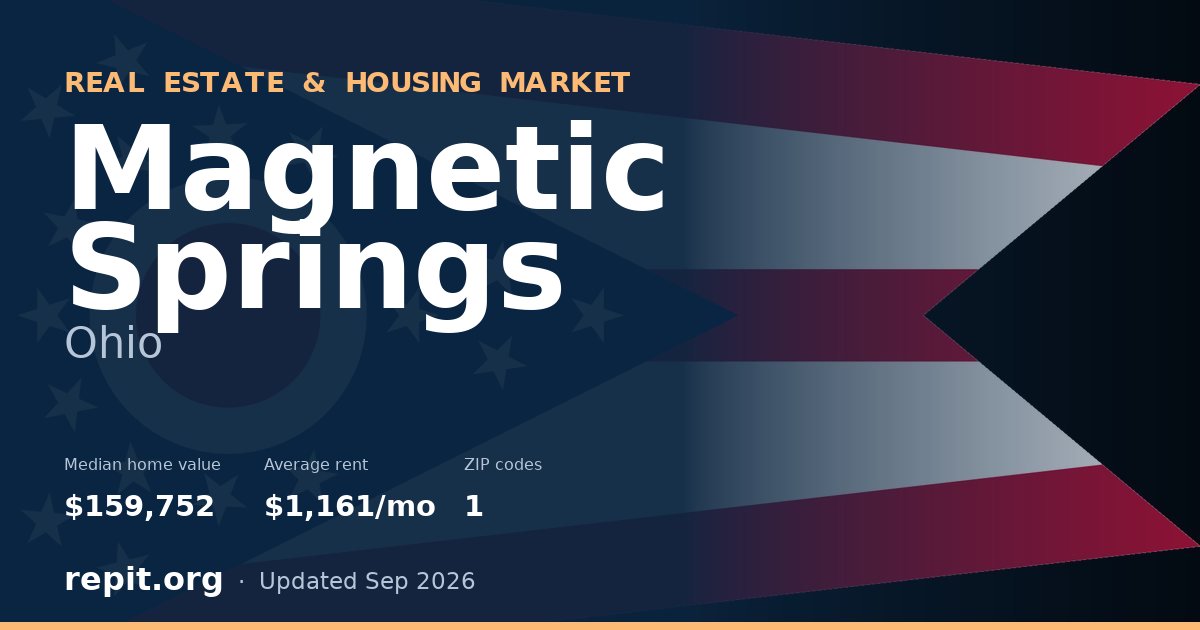 Magnetic Springs, OH real estate and housing market — median home value $159,752, average rent $1,161/mo, 1 ZIP code