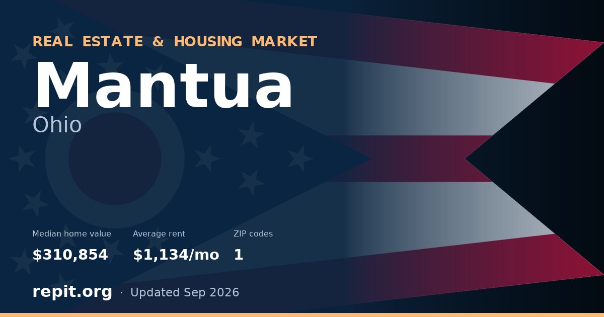 Mantua, OH real estate and housing market — median home value $310,854, average rent $1,134/mo, 1 ZIP code