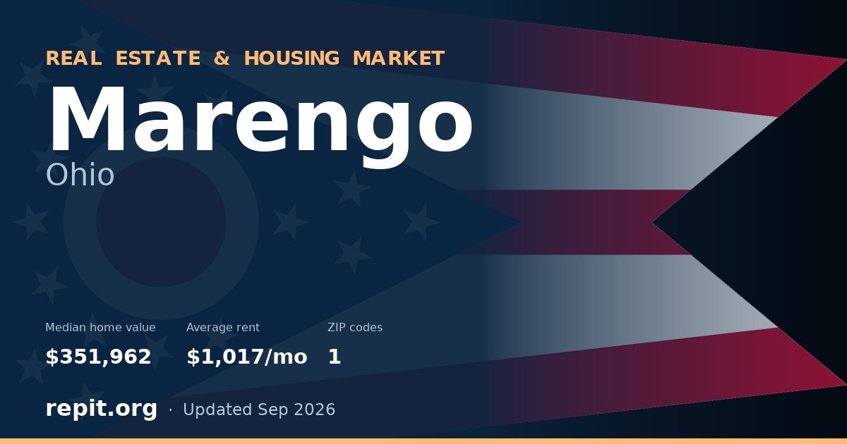 Marengo, OH real estate and housing market — median home value $351,962, average rent $1,017/mo, 1 ZIP code