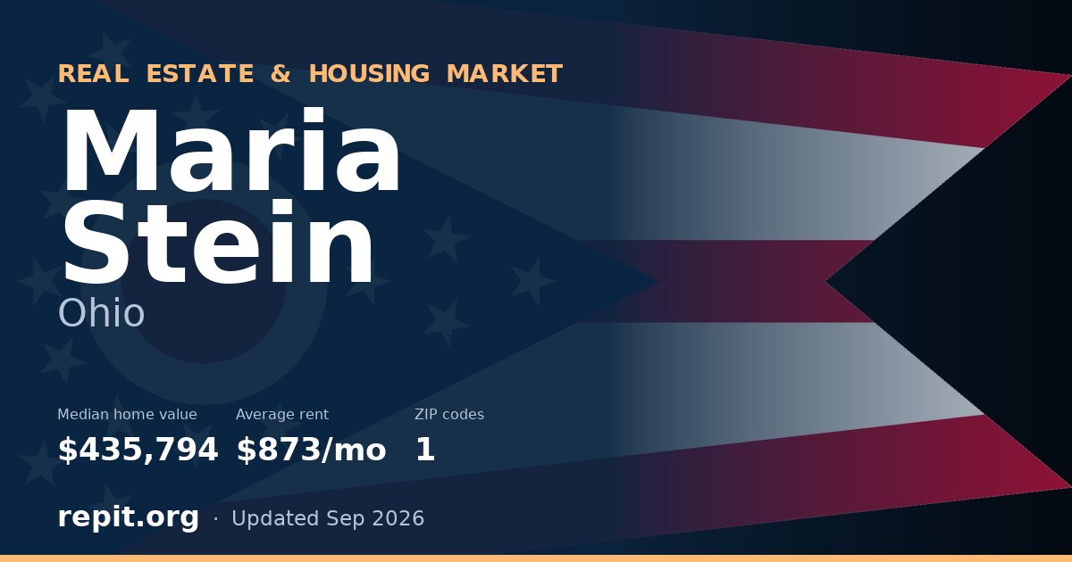 Maria Stein, OH real estate and housing market — median home value $435,794, average rent $873/mo, 1 ZIP code