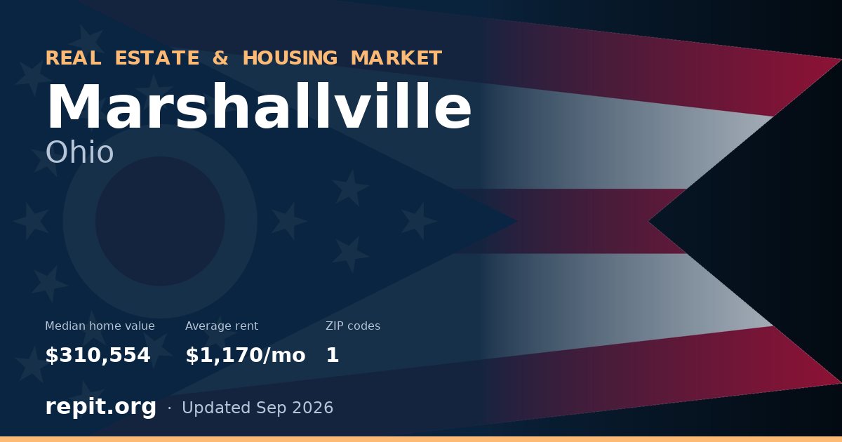 Marshallville, OH real estate and housing market — median home value $310,554, average rent $1,170/mo, 1 ZIP code
