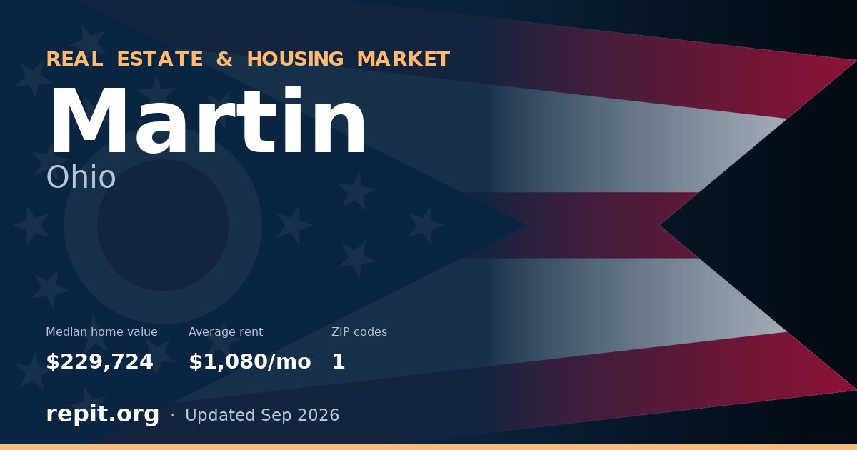 Martin, OH real estate and housing market — median home value $229,724, average rent $1,080/mo, 1 ZIP code