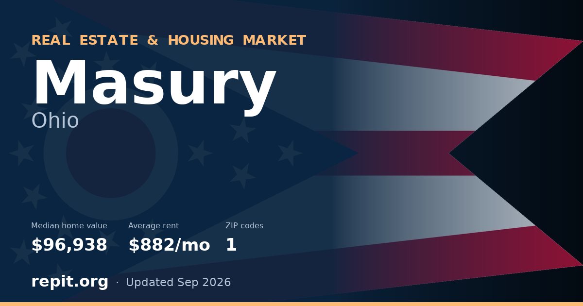 Masury, OH real estate and housing market — median home value $96,938, average rent $882/mo, 1 ZIP code