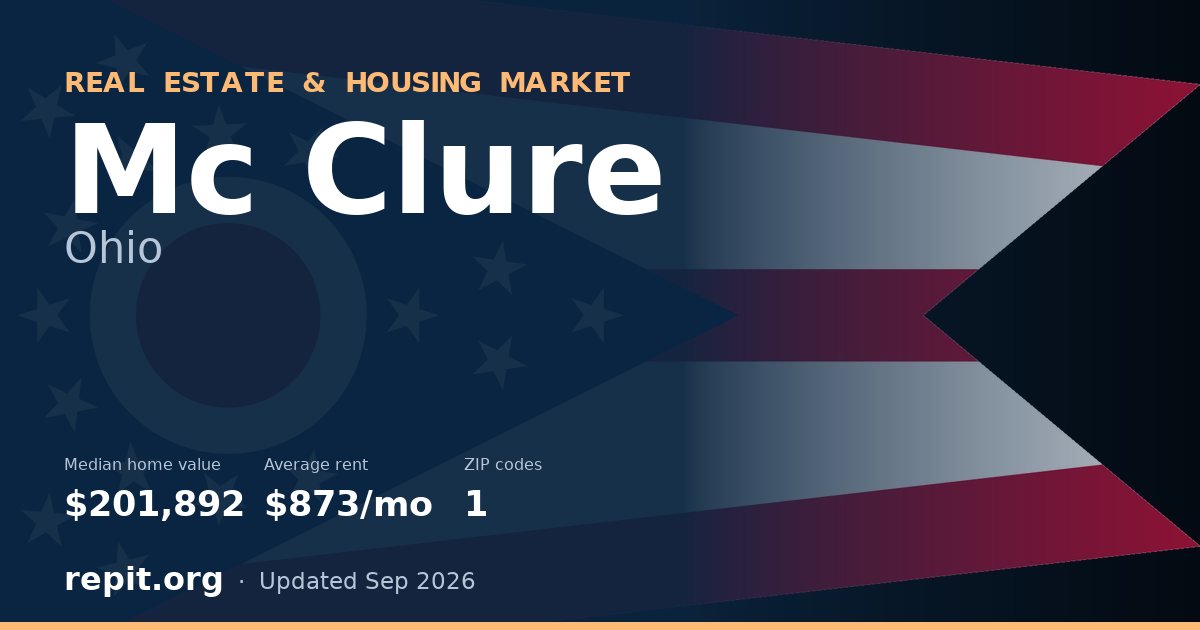 Mc Clure, OH real estate and housing market — median home value $201,892, average rent $873/mo, 1 ZIP code