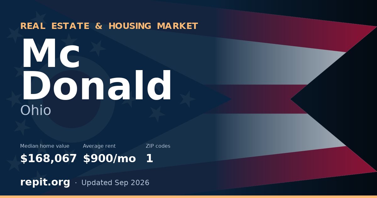 Mc Donald, OH real estate and housing market — median home value $168,067, average rent $900/mo, 1 ZIP code
