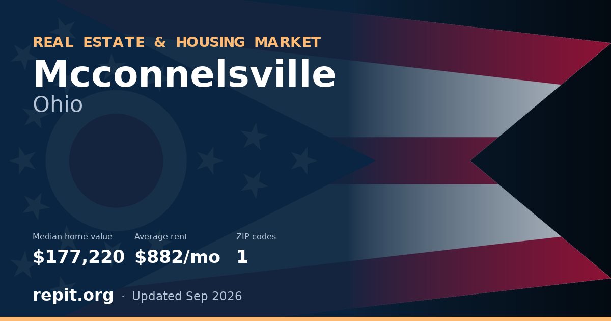 Mcconnelsville, OH real estate and housing market — median home value $177,220, average rent $882/mo, 1 ZIP code