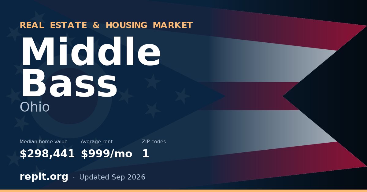 Middle Bass, OH real estate and housing market — median home value $298,441, average rent $999/mo, 1 ZIP code