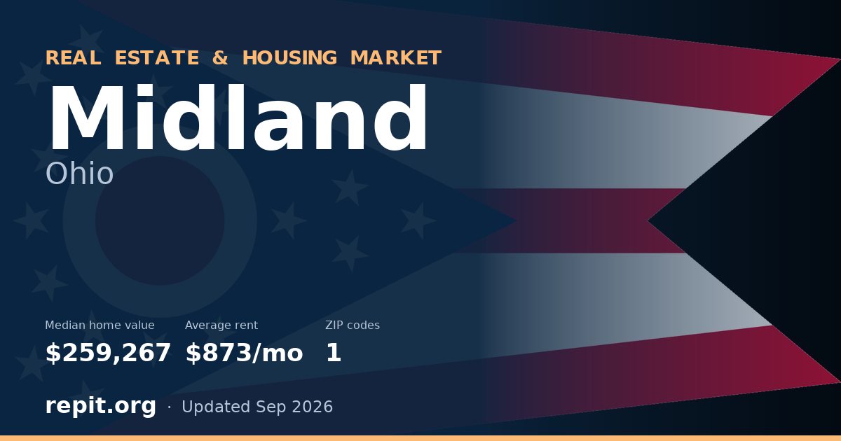 Midland, OH real estate and housing market — median home value $259,267, average rent $873/mo, 1 ZIP code