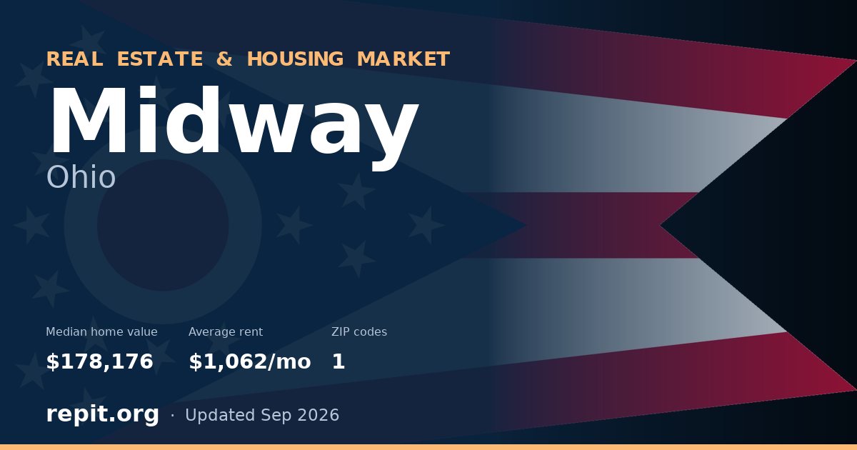 Midway, OH real estate and housing market — median home value $178,176, average rent $1,062/mo, 1 ZIP code