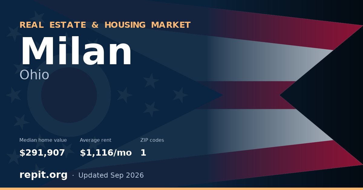 Milan, OH real estate and housing market — median home value $291,907, average rent $1,116/mo, 1 ZIP code