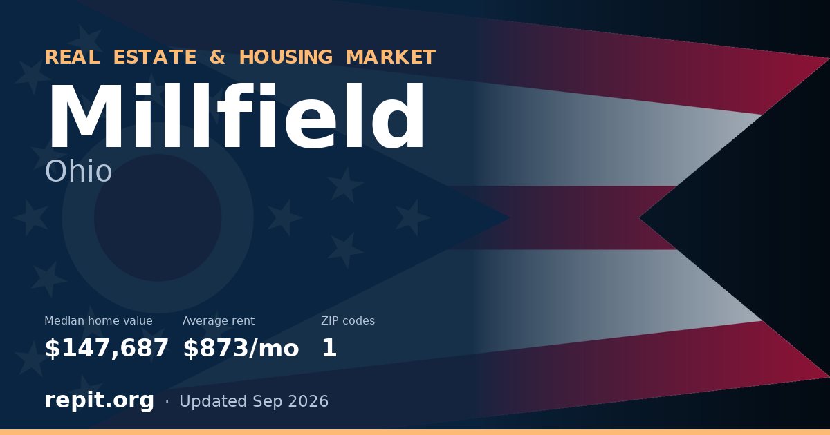Millfield, OH real estate and housing market — median home value $147,687, average rent $873/mo, 1 ZIP code