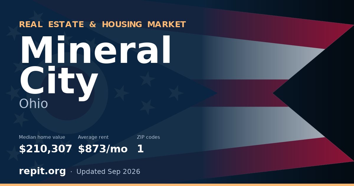 Mineral City, OH real estate and housing market — median home value $210,307, average rent $873/mo, 1 ZIP code