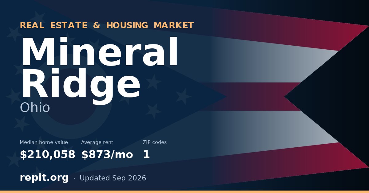 Mineral Ridge, OH real estate and housing market — median home value $210,058, average rent $873/mo, 1 ZIP code