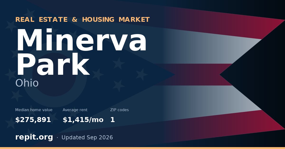 Minerva Park, OH real estate and housing market — median home value $275,891, average rent $1,415/mo, 1 ZIP code