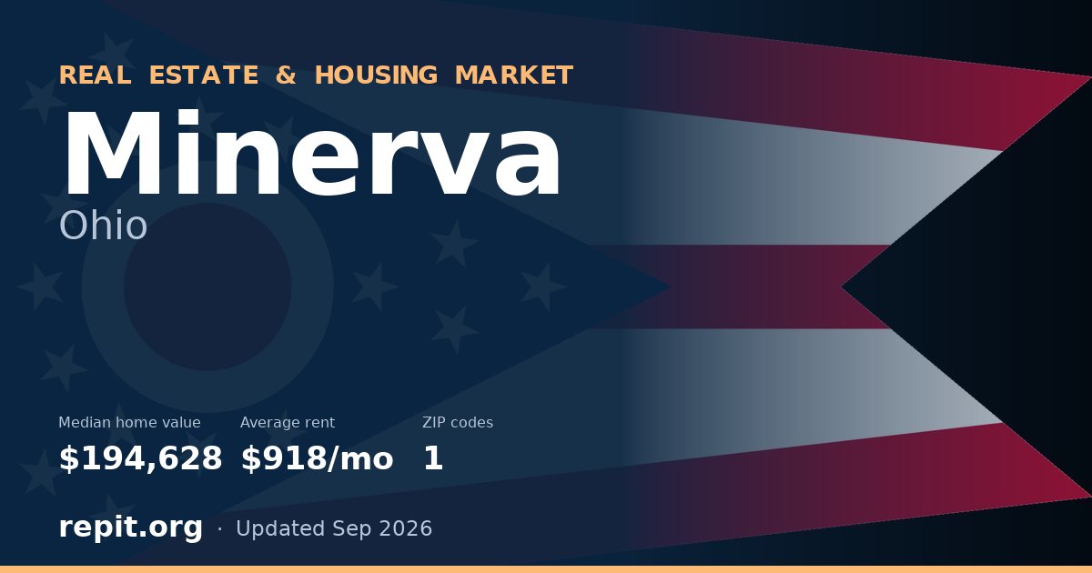 Minerva, OH real estate and housing market — median home value $194,628, average rent $918/mo, 1 ZIP code
