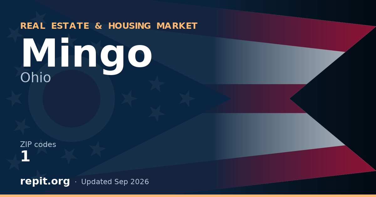 Mingo, OH real estate and housing market — 1 ZIP code