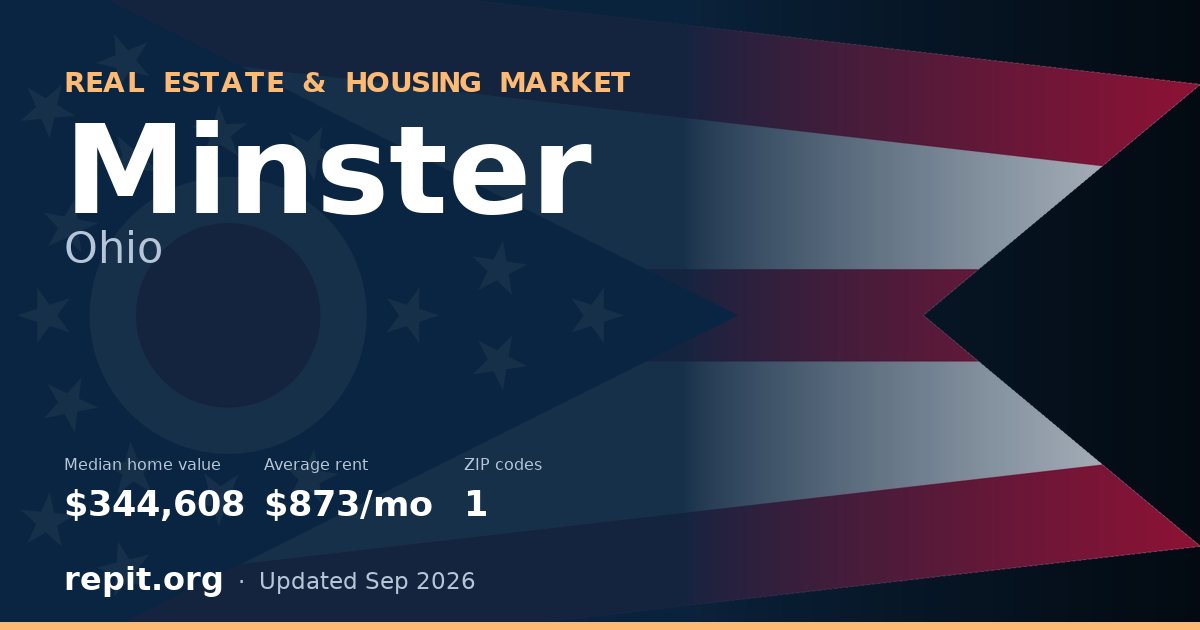 Minster, OH real estate and housing market — median home value $344,608, average rent $873/mo, 1 ZIP code
