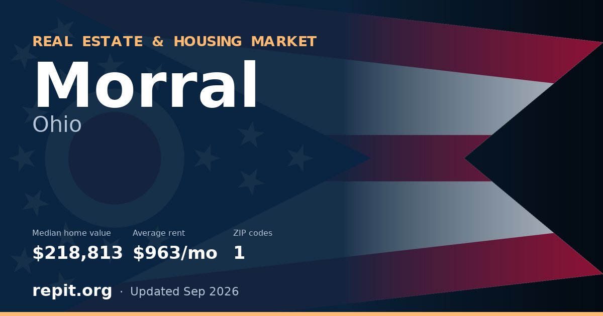 Morral, OH real estate and housing market — median home value $218,813, average rent $963/mo, 1 ZIP code