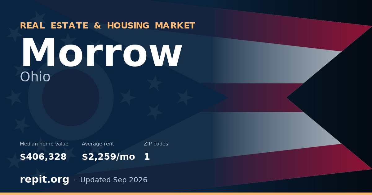 Morrow, OH real estate and housing market — median home value $406,328, average rent $2,259/mo, 1 ZIP code