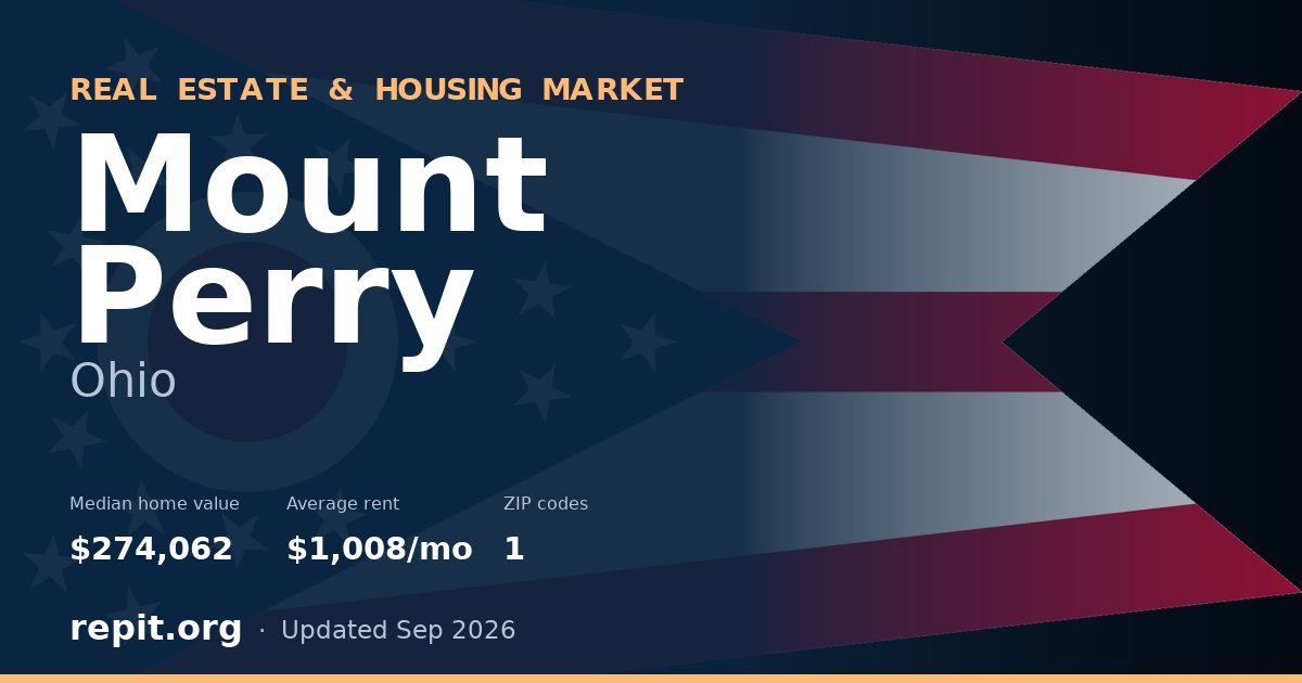 Mount Perry, OH real estate and housing market — median home value $274,062, average rent $1,008/mo, 1 ZIP code
