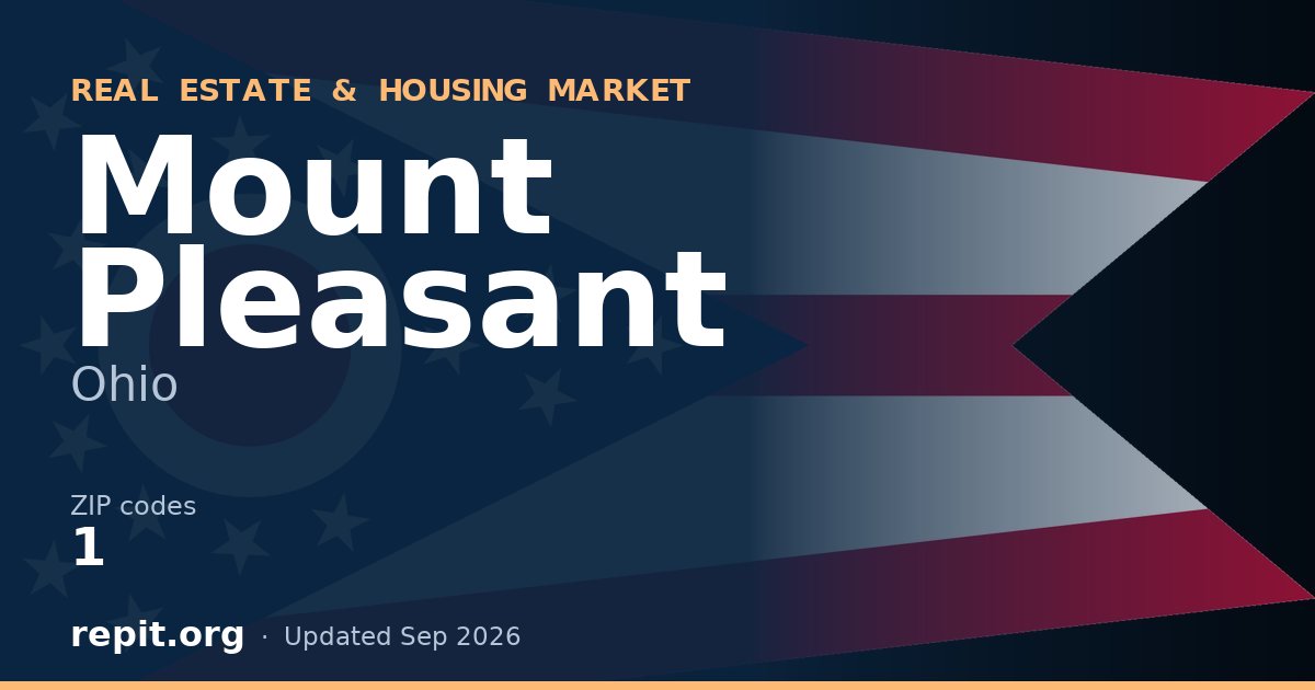 Mount Pleasant, OH real estate and housing market — 1 ZIP code