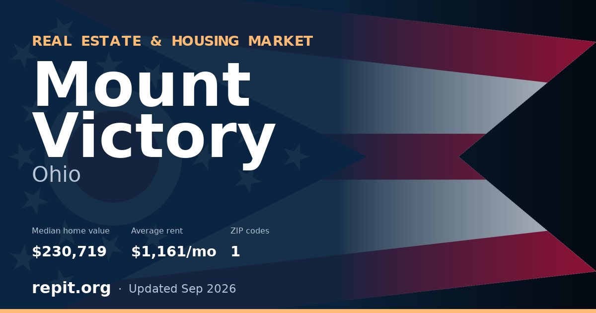 Mount Victory, OH real estate and housing market — median home value $230,719, average rent $1,161/mo, 1 ZIP code
