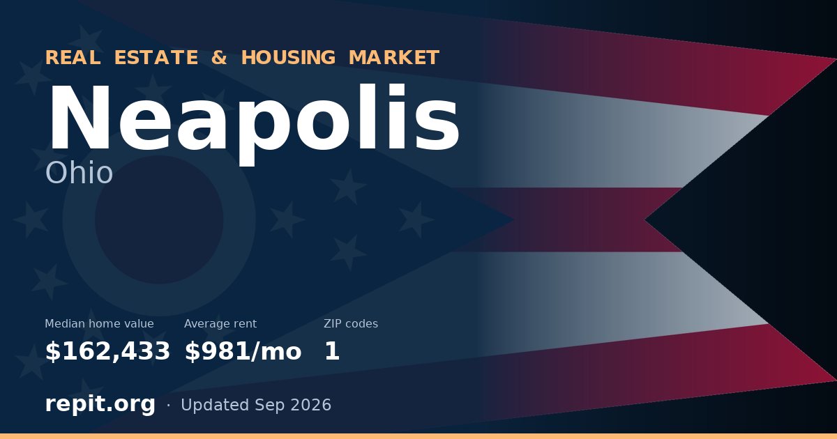 Neapolis, OH real estate and housing market — median home value $162,433, average rent $981/mo, 1 ZIP code