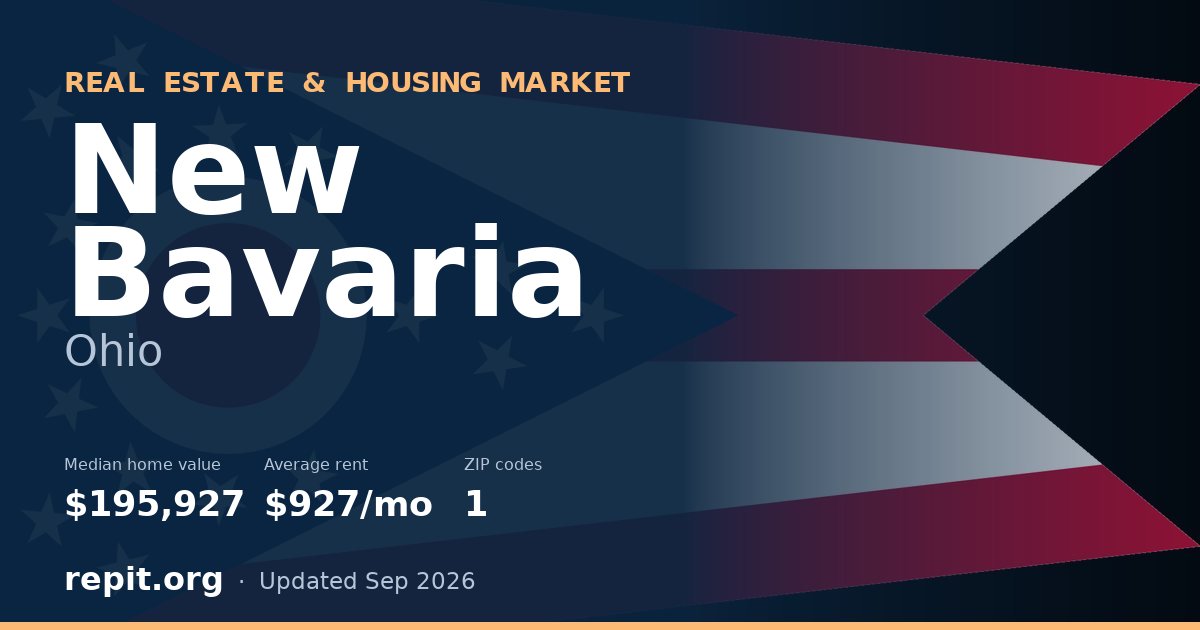 New Bavaria, OH real estate and housing market — median home value $195,927, average rent $927/mo, 1 ZIP code