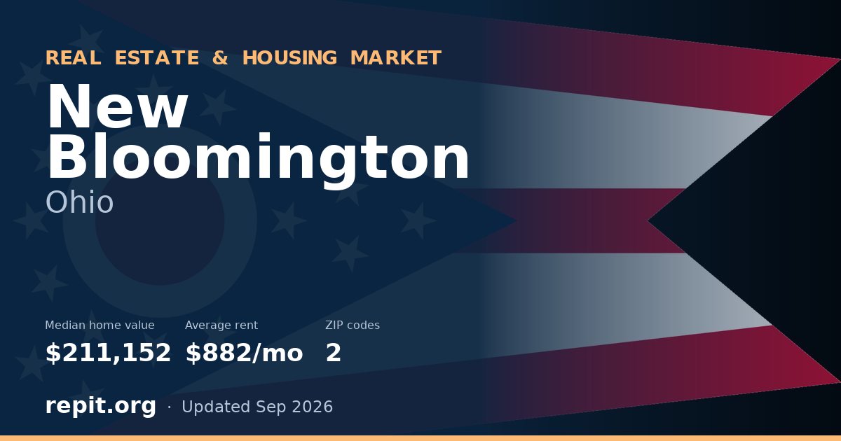 New Bloomington, OH real estate and housing market — median home value $211,152, average rent $882/mo, 2 ZIP codes