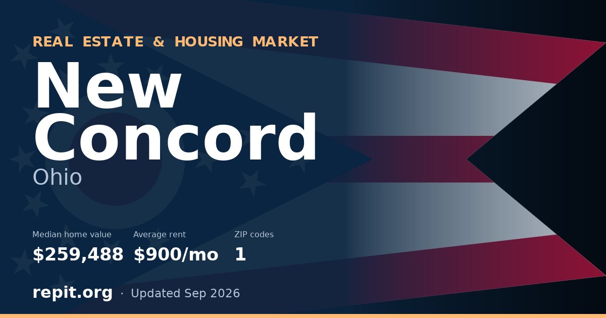 New Concord, OH real estate and housing market — median home value $259,488, average rent $900/mo, 1 ZIP code