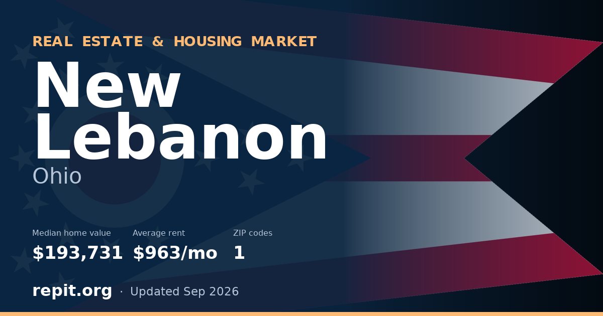 New Lebanon, OH real estate and housing market — median home value $193,731, average rent $963/mo, 1 ZIP code