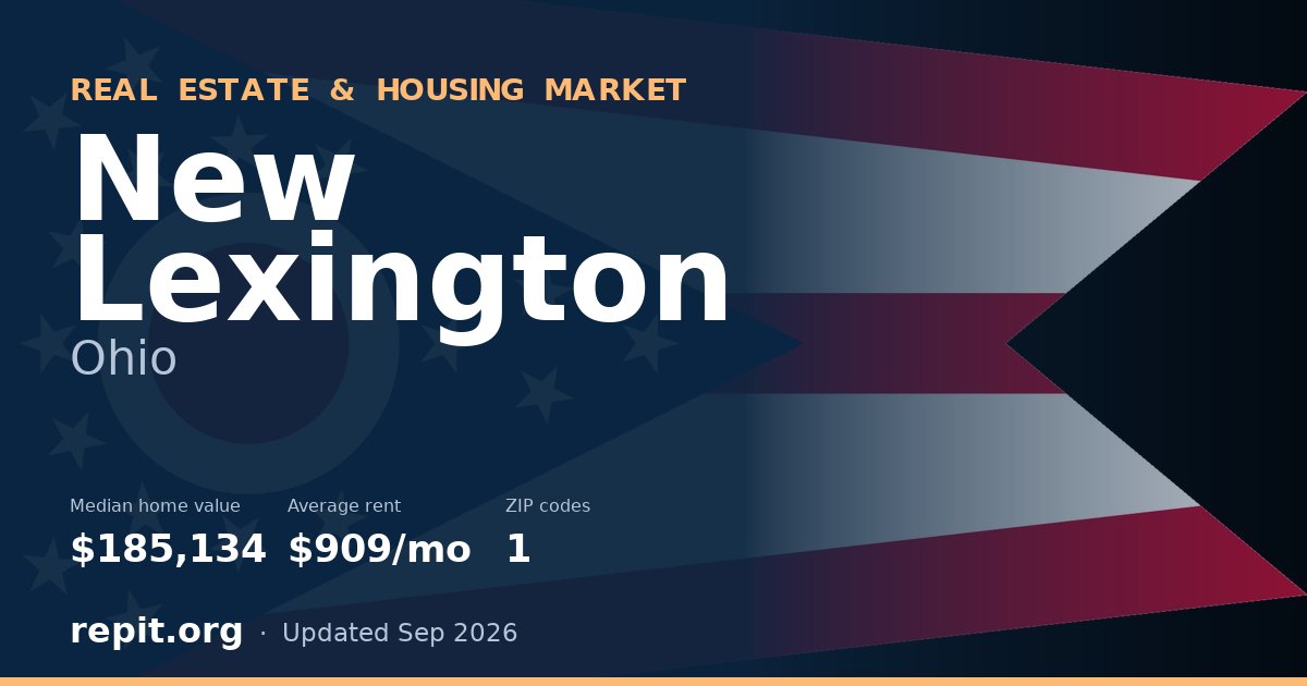 New Lexington, OH real estate and housing market — median home value $185,134, average rent $909/mo, 1 ZIP code