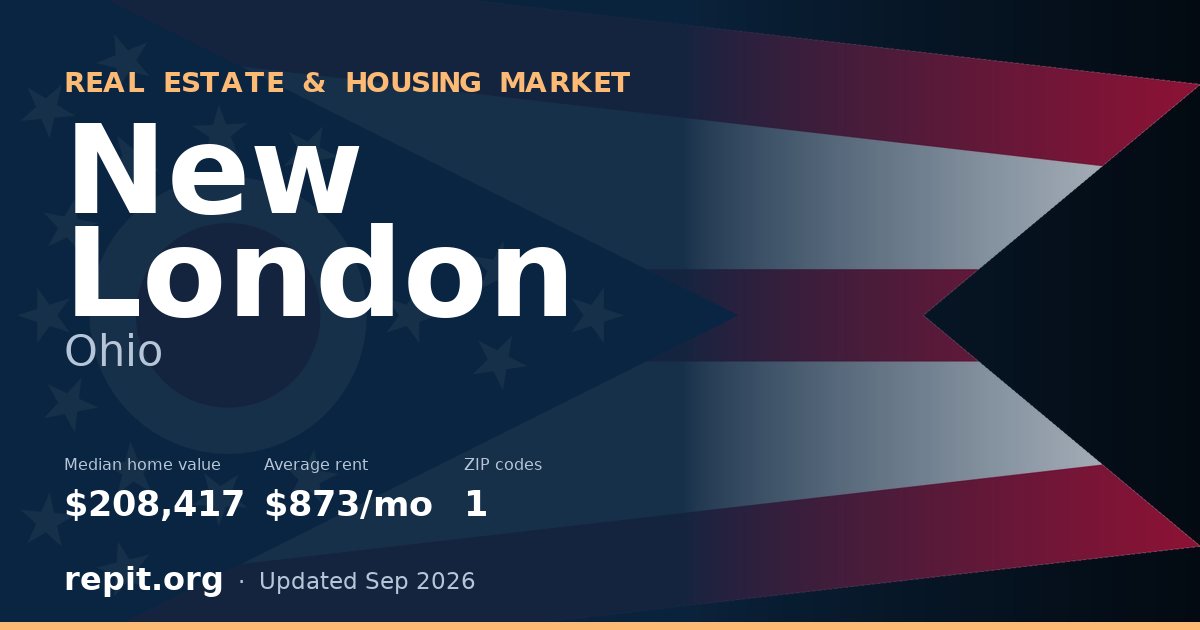 New London, OH real estate and housing market — median home value $208,417, average rent $873/mo, 1 ZIP code