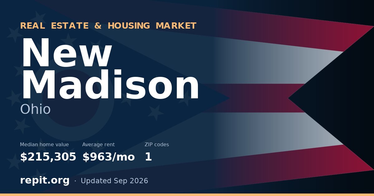 New Madison, OH real estate and housing market — median home value $215,305, average rent $963/mo, 1 ZIP code