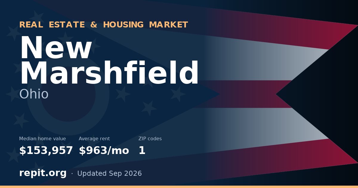 New Marshfield, OH real estate and housing market — median home value $153,957, average rent $963/mo, 1 ZIP code