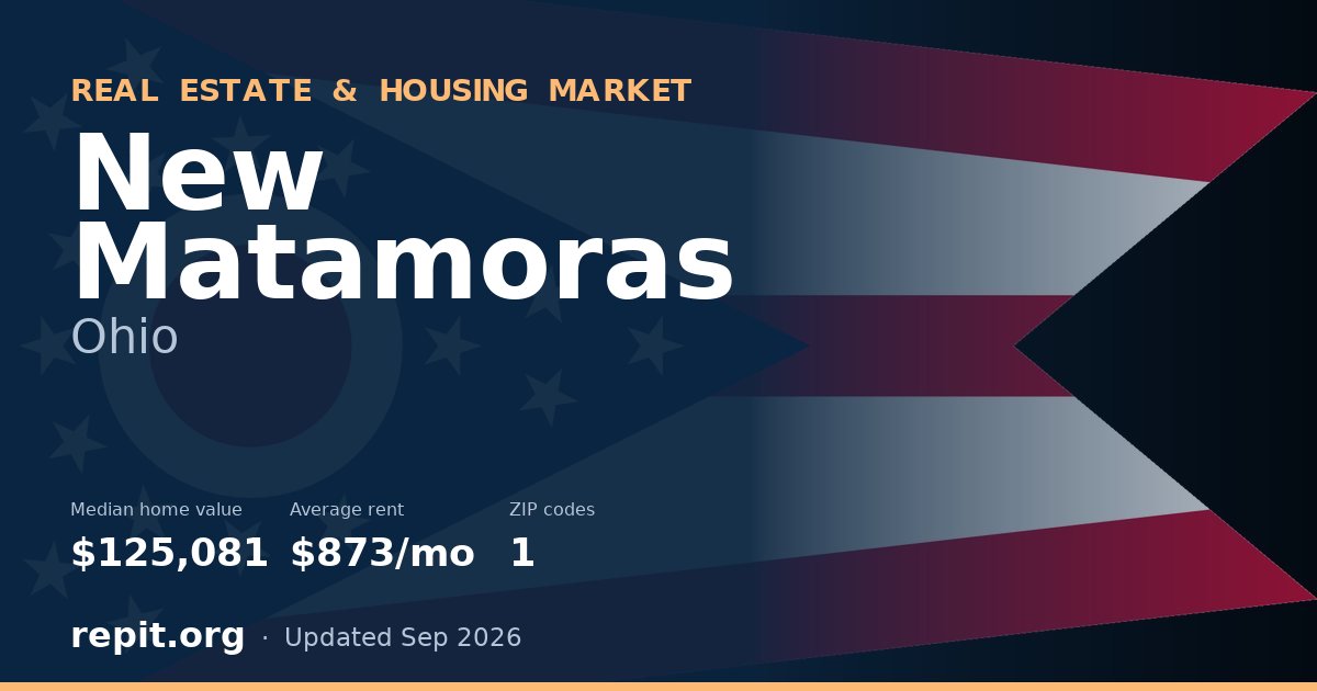 New Matamoras, OH real estate and housing market — median home value $125,081, average rent $873/mo, 1 ZIP code