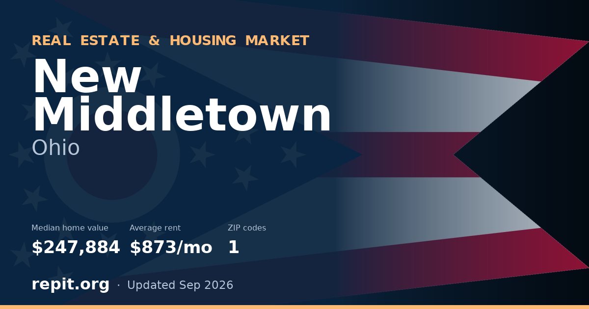 New Middletown, OH real estate and housing market — median home value $247,884, average rent $873/mo, 1 ZIP code
