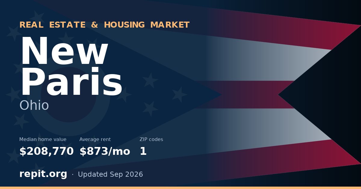 New Paris, OH real estate and housing market — median home value $208,770, average rent $873/mo, 1 ZIP code