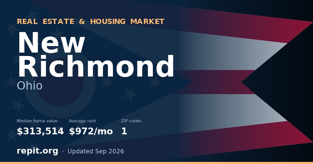 New Richmond, OH real estate and housing market — median home value $313,514, average rent $972/mo, 1 ZIP code