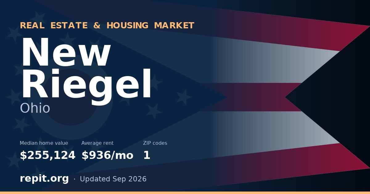 New Riegel, OH real estate and housing market — median home value $255,124, average rent $936/mo, 1 ZIP code