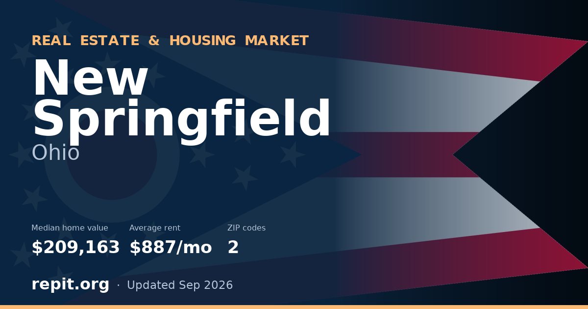 New Springfield, OH real estate and housing market — median home value $209,163, average rent $887/mo, 2 ZIP codes