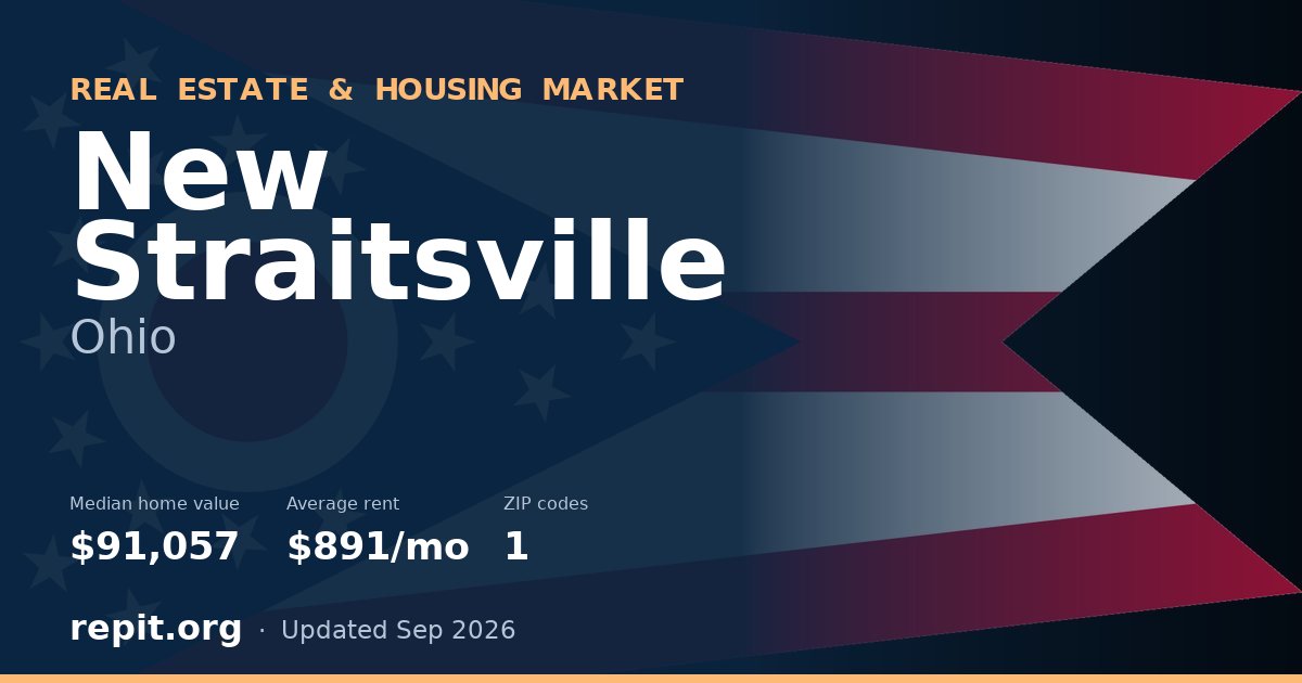 New Straitsville, OH real estate and housing market — median home value $91,057, average rent $891/mo, 1 ZIP code