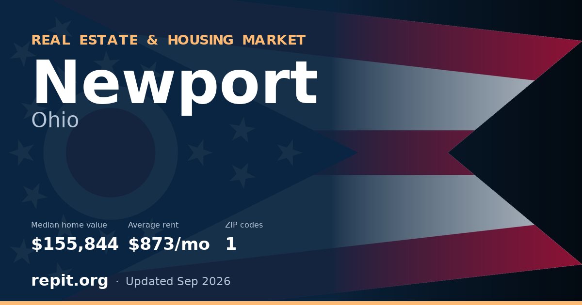 Newport, OH real estate and housing market — median home value $155,844, average rent $873/mo, 1 ZIP code