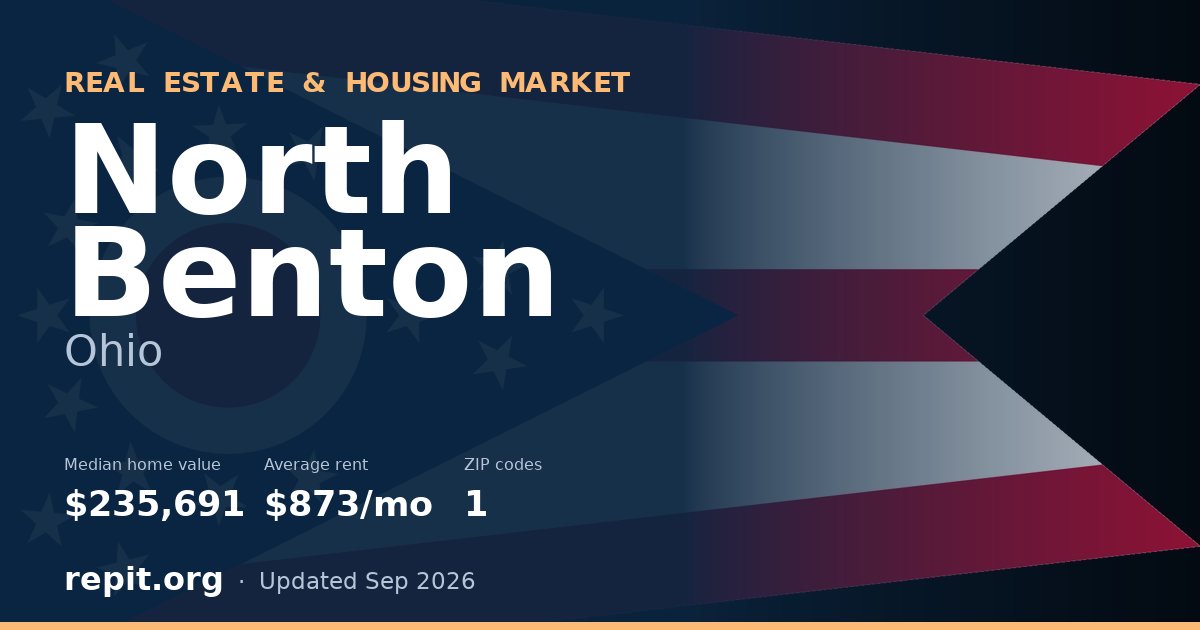 North Benton, OH real estate and housing market — median home value $235,691, average rent $873/mo, 1 ZIP code