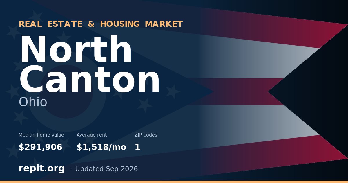 North Canton, OH real estate and housing market — median home value $291,906, average rent $1,518/mo, 1 ZIP code
