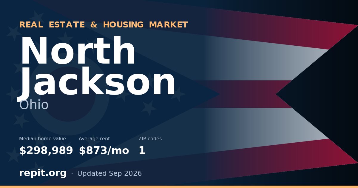 North Jackson, OH real estate and housing market — median home value $298,989, average rent $873/mo, 1 ZIP code