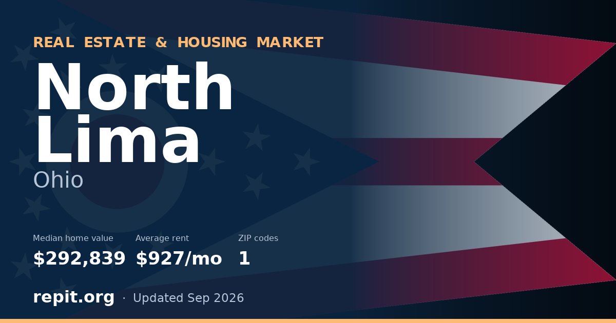 North Lima, OH real estate and housing market — median home value $292,839, average rent $927/mo, 1 ZIP code