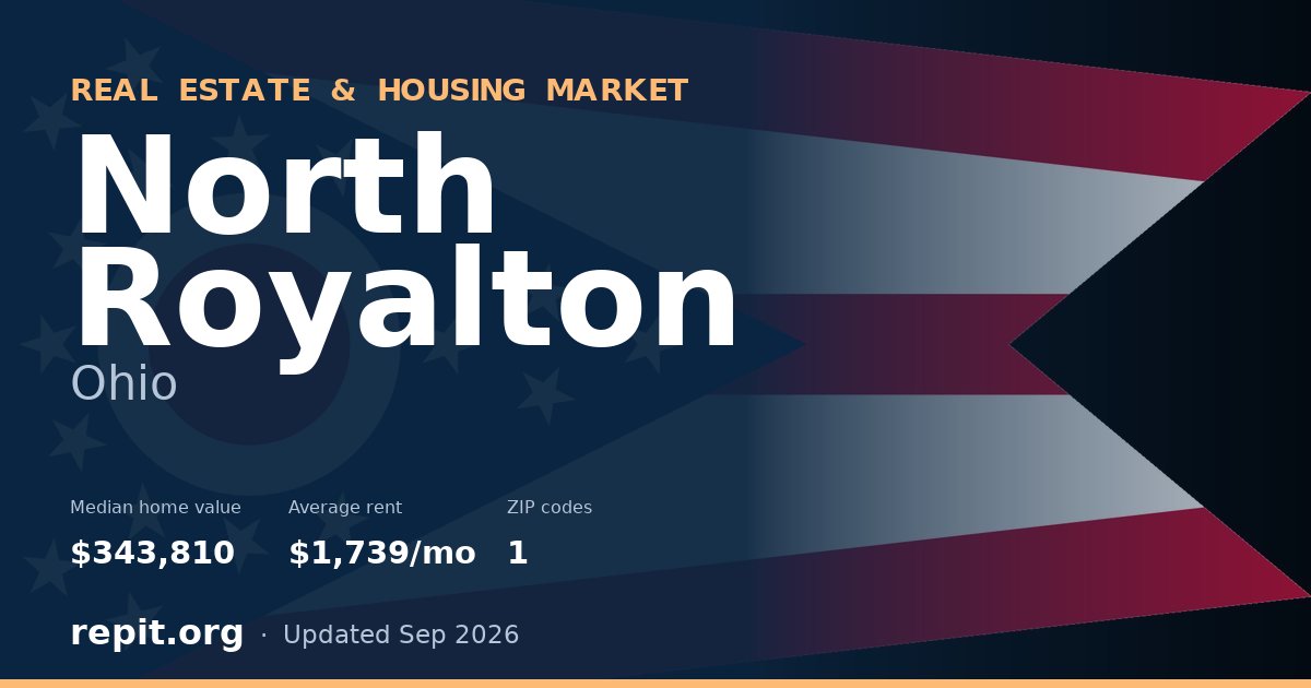 North Royalton, OH real estate and housing market — median home value $343,810, average rent $1,739/mo, 1 ZIP code