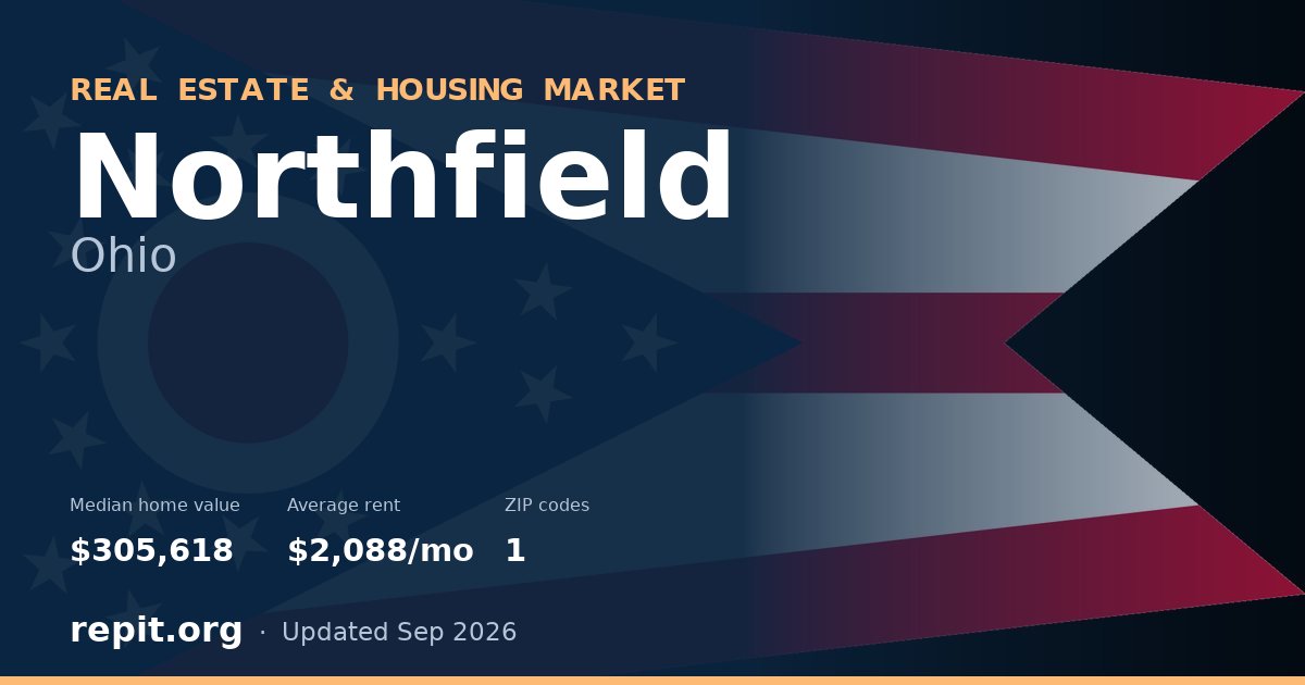 Northfield, OH real estate and housing market — median home value $305,618, average rent $2,088/mo, 1 ZIP code